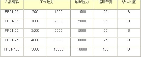 捆绑器参数