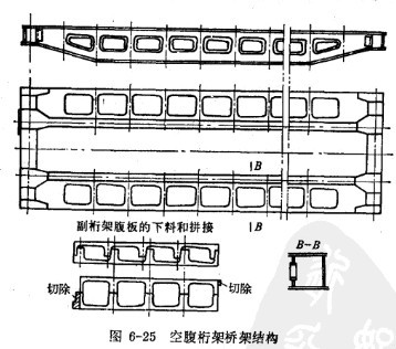 空腹桁架桥架