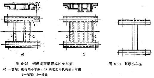 小车架