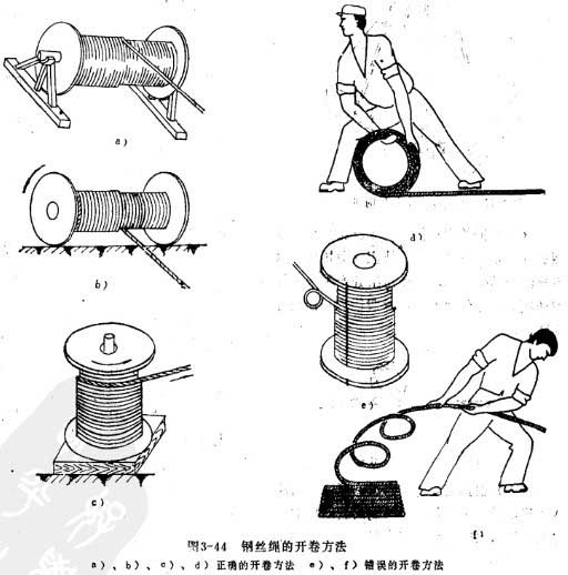 钢丝绳的开卷