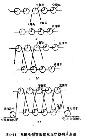 双跑头顺穿法