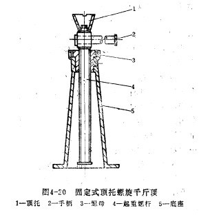 固定式顶托螺旋千斤顶