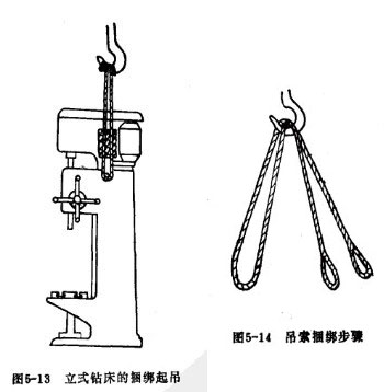 立式钻床的捆绑起吊
