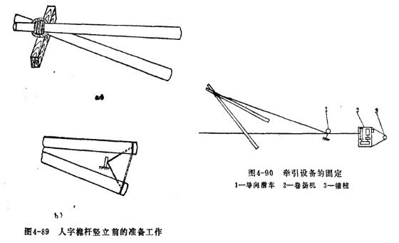 人字桅杆竖立前的准备工作