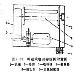 电动提升机