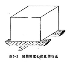 包装箱重心位置