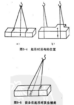 物件的捆绑