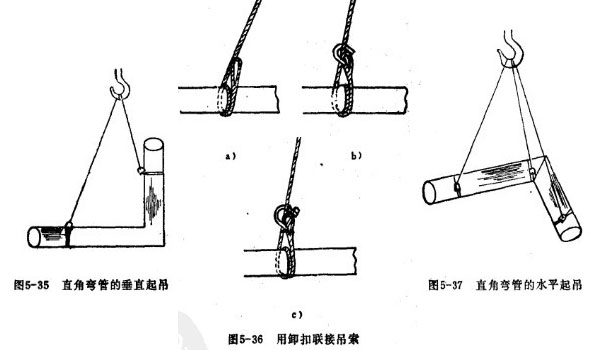 弯曲形机件的捆绑起吊