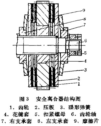 安全离合器结构图
