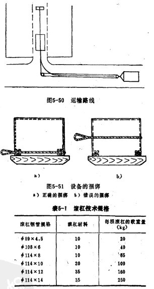 镗床的整机搬运