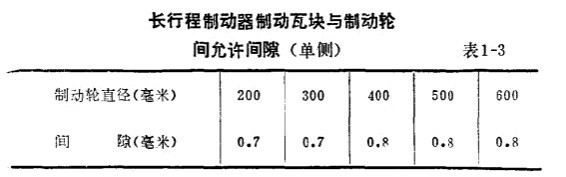 长行程制动器制动瓦块与制动轮间允许间隙
