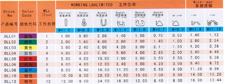 吊装带参数