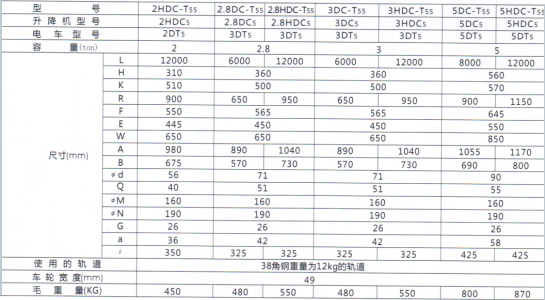 进口钢丝绳电动葫芦双轨道产品参数