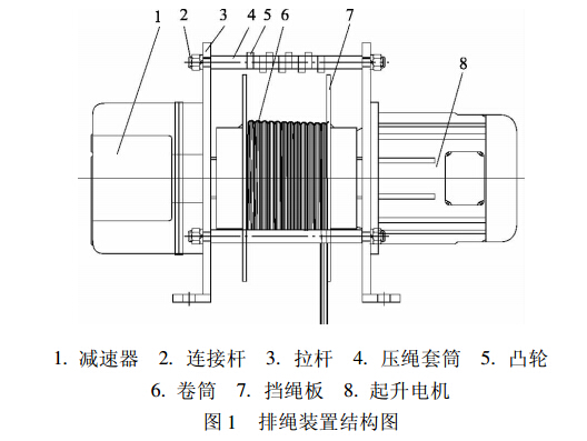 排绳装置结构图